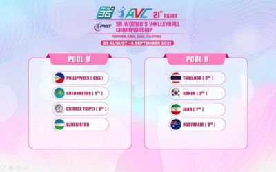 Asian Women’s Championship pools confirmed; PHI with KAZ, TPE, UZB