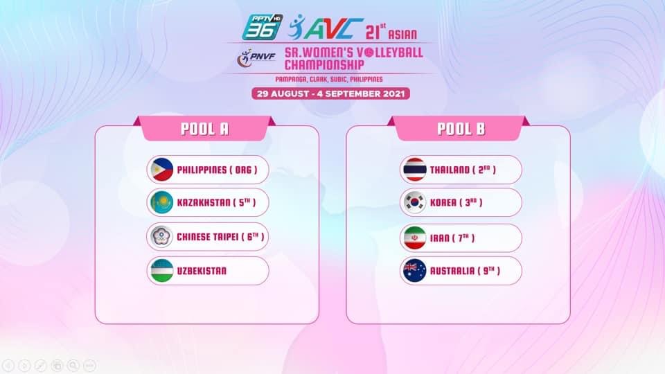 Asian Women’s Championship pools confirmed; PHI with KAZ, TPE, UZB